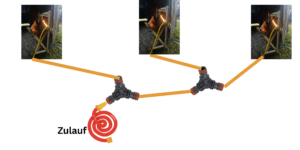 Zulauf und Verteilung
